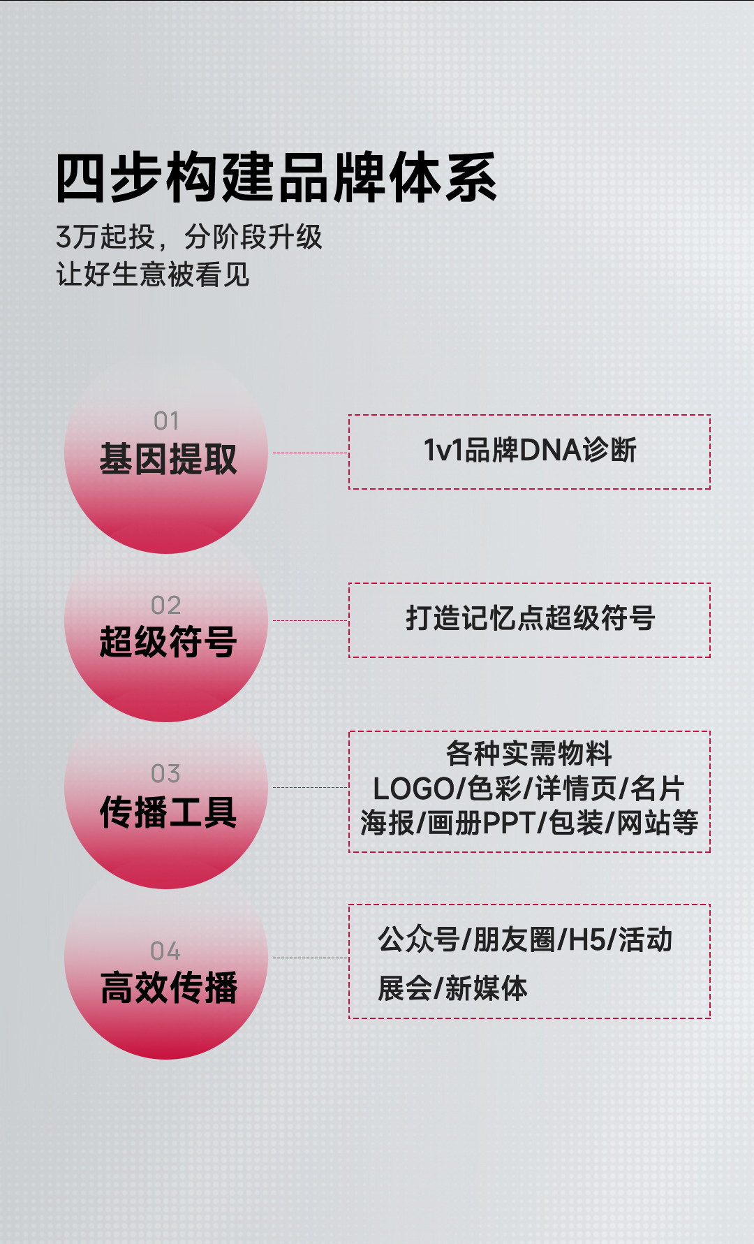 微型VI的打造逻辑