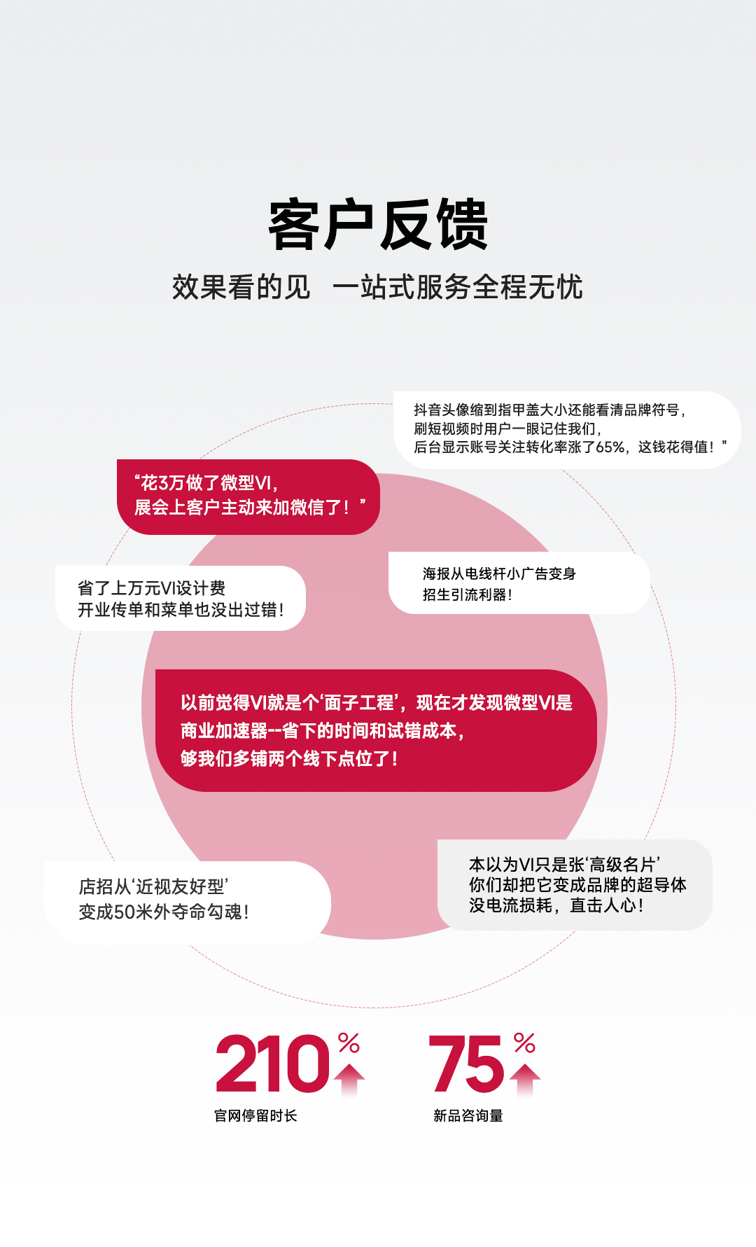 微型VI客户反馈